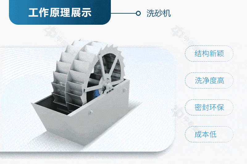 洗砂机工作原理